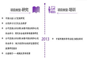 少女被cc啊啊啊流水好疼非评估类项目发展历程